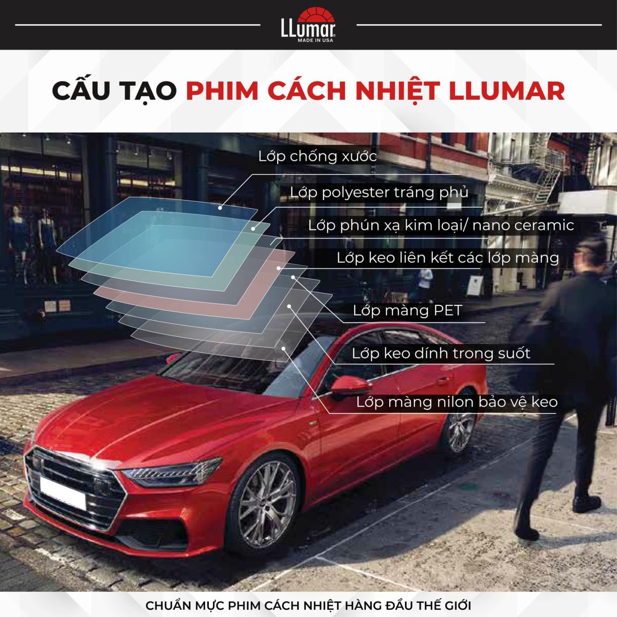 Cấu tạo phim cách nhiệt LLumar